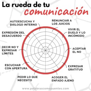 La rueda de tu comunicación (1)