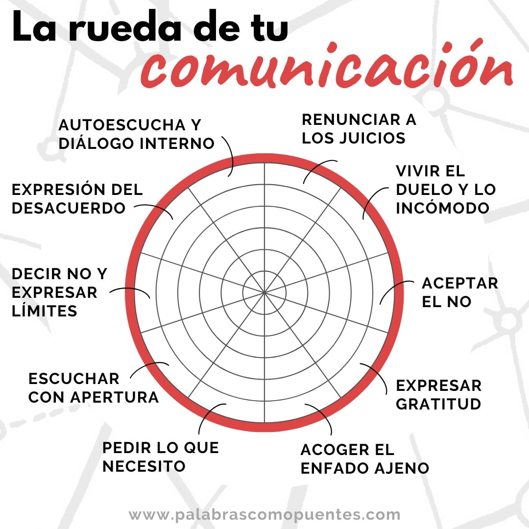 3 claves para dejar de complacer y decir que no sin culpas